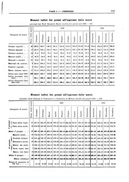 Bollettino di notizie economiche