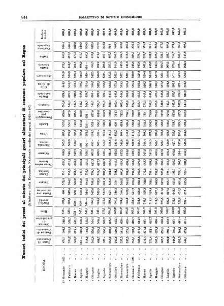 Bollettino di notizie economiche