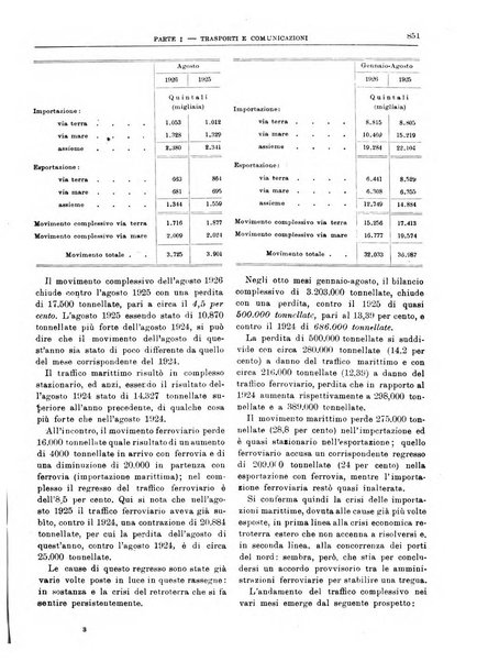 Bollettino di notizie economiche