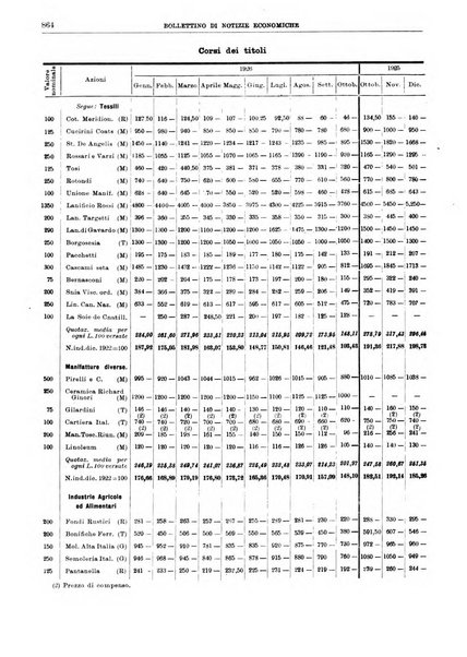 Bollettino di notizie economiche