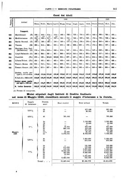 Bollettino di notizie economiche