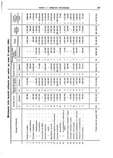 Bollettino di notizie economiche