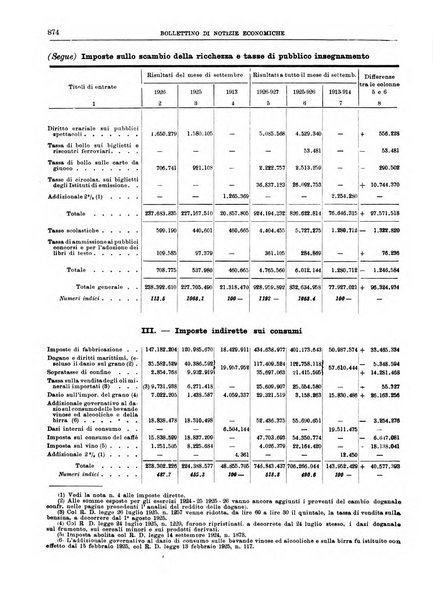 Bollettino di notizie economiche