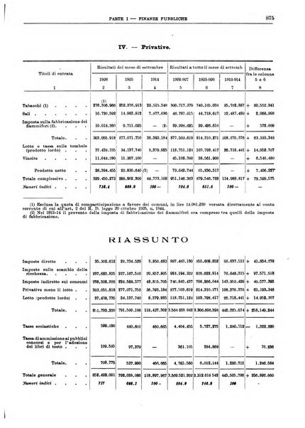 Bollettino di notizie economiche