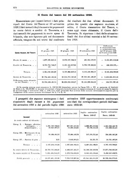 Bollettino di notizie economiche