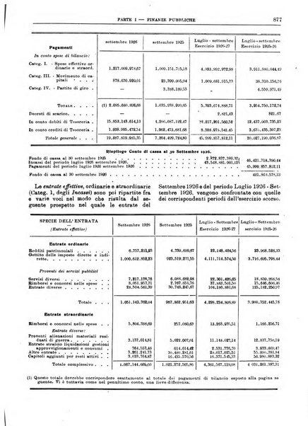 Bollettino di notizie economiche