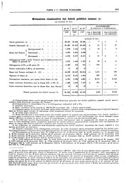 Bollettino di notizie economiche