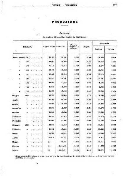 Bollettino di notizie economiche