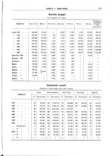 Bollettino di notizie economiche