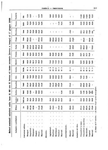 Bollettino di notizie economiche