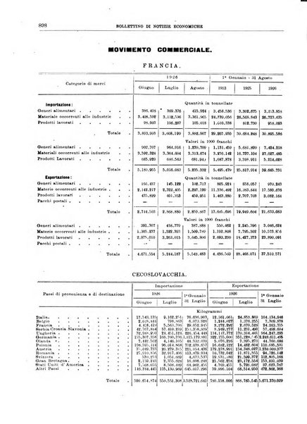 Bollettino di notizie economiche