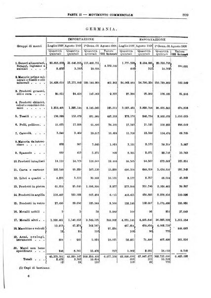 Bollettino di notizie economiche