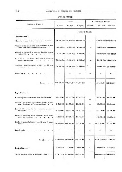 Bollettino di notizie economiche