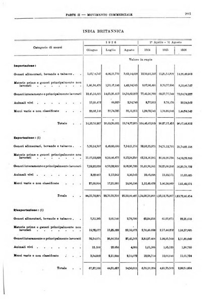 Bollettino di notizie economiche