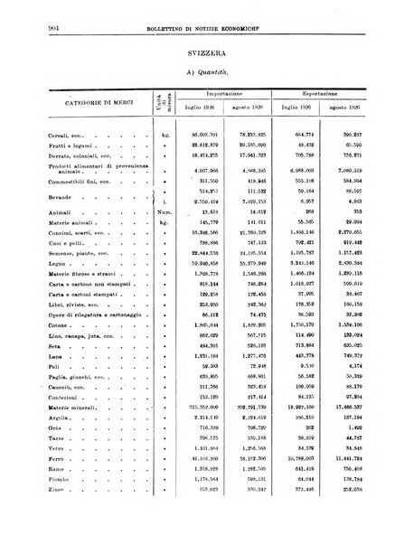 Bollettino di notizie economiche