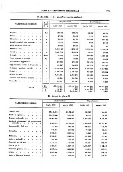 Bollettino di notizie economiche