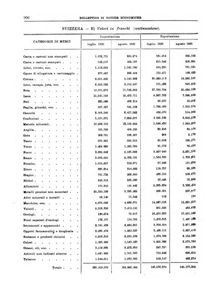 Bollettino di notizie economiche