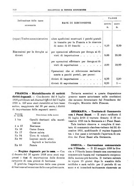 Bollettino di notizie economiche