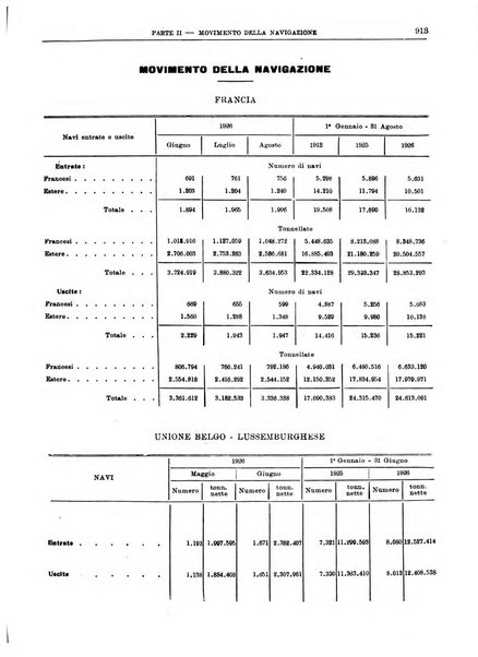 Bollettino di notizie economiche