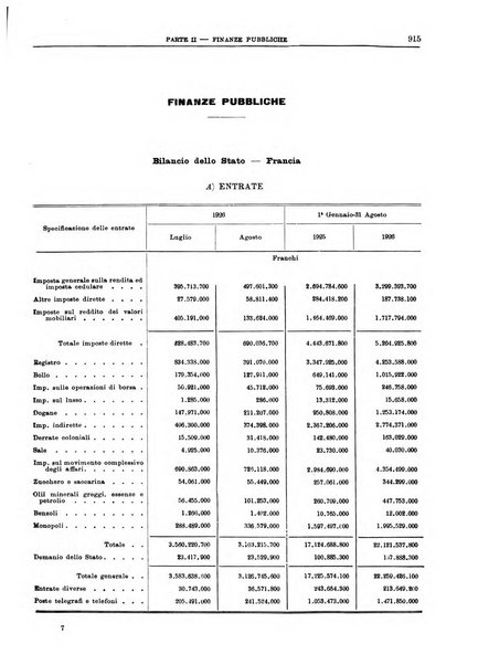 Bollettino di notizie economiche