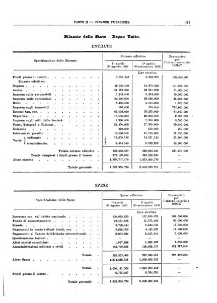 Bollettino di notizie economiche