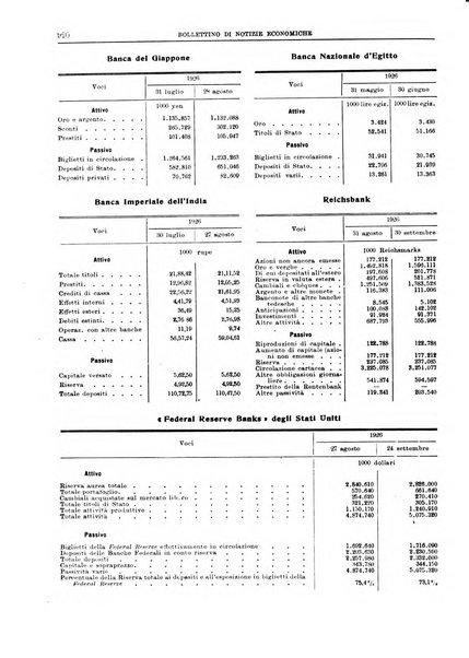 Bollettino di notizie economiche