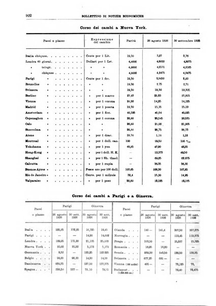 Bollettino di notizie economiche