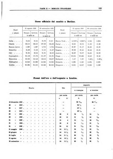 Bollettino di notizie economiche