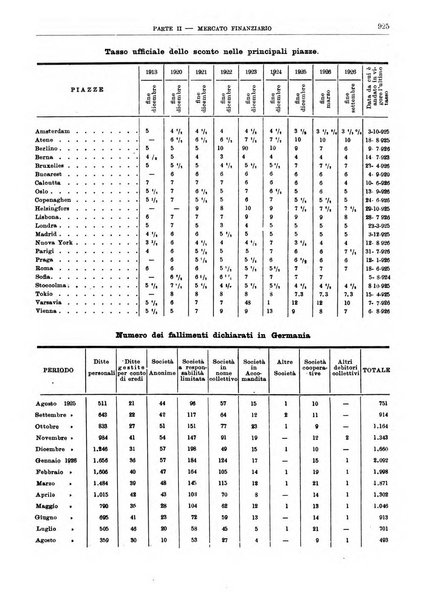 Bollettino di notizie economiche