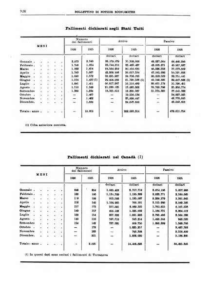 Bollettino di notizie economiche