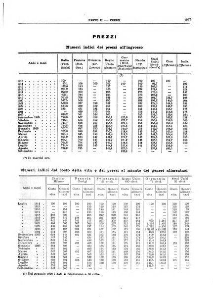 Bollettino di notizie economiche