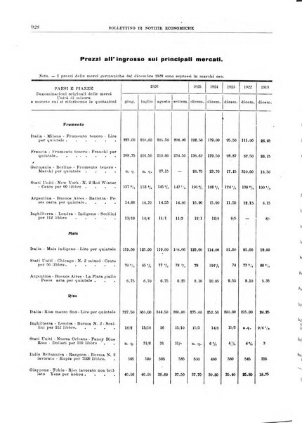 Bollettino di notizie economiche