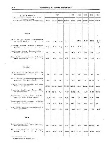 Bollettino di notizie economiche