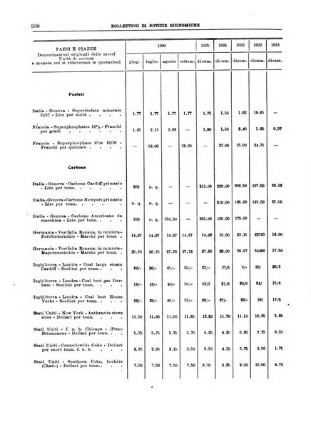 Bollettino di notizie economiche