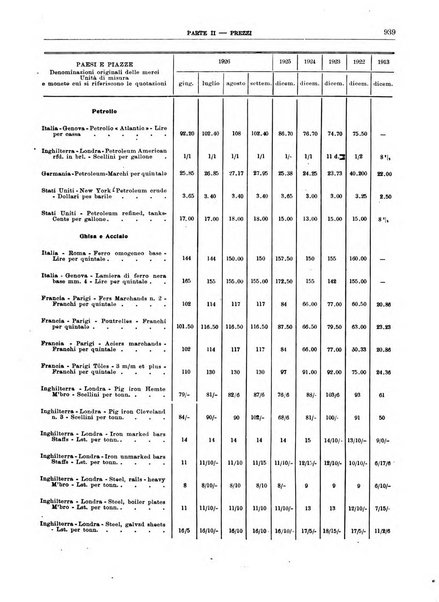 Bollettino di notizie economiche