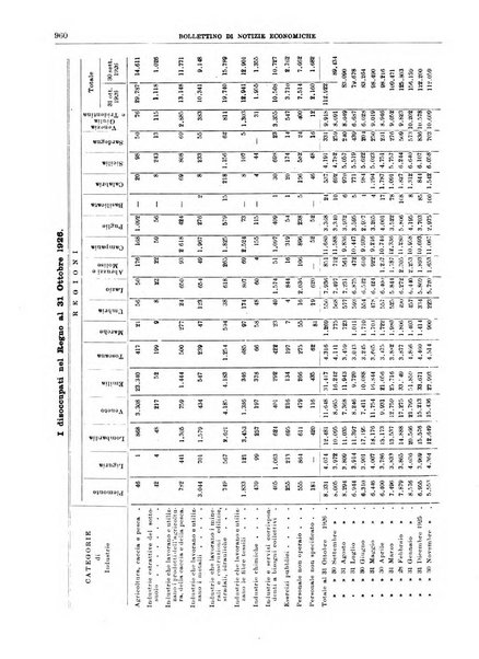 Bollettino di notizie economiche