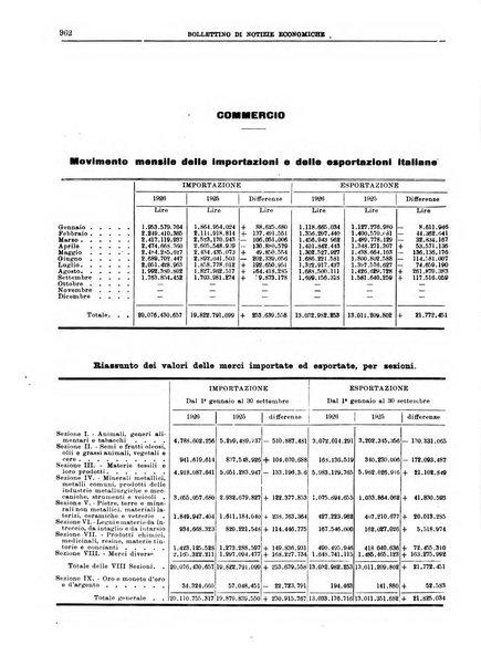 Bollettino di notizie economiche