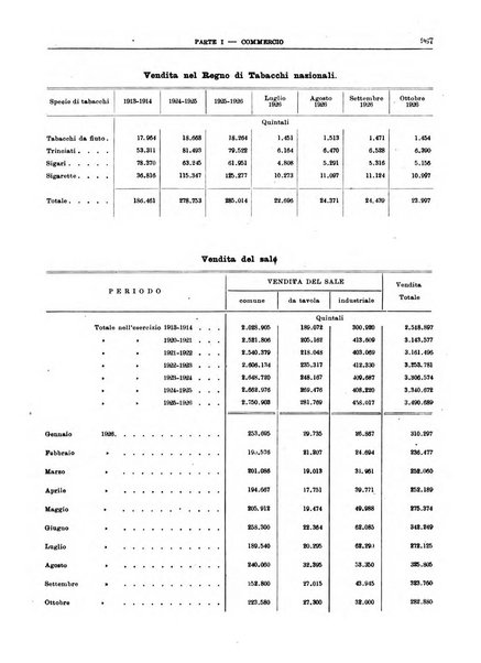 Bollettino di notizie economiche