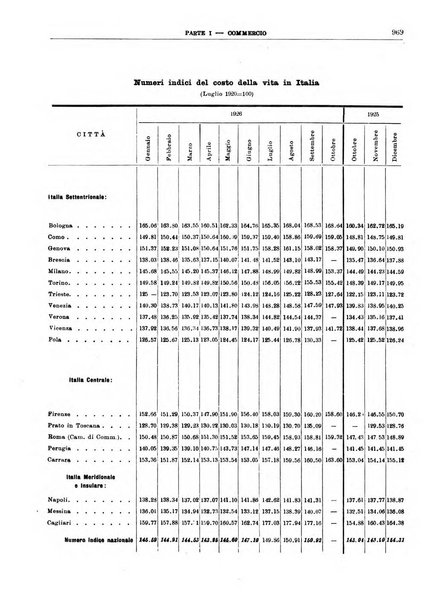 Bollettino di notizie economiche