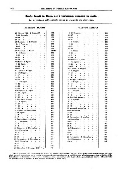 Bollettino di notizie economiche