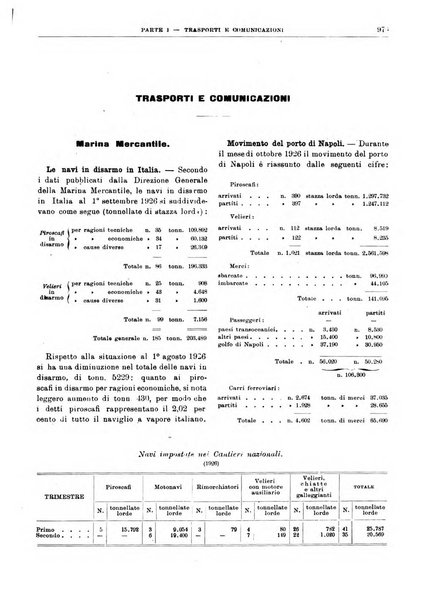 Bollettino di notizie economiche