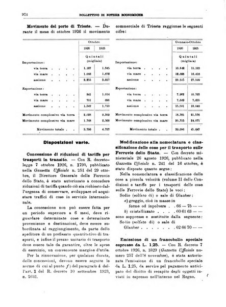 Bollettino di notizie economiche