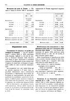 giornale/RML0025821/1926/unico/00001012