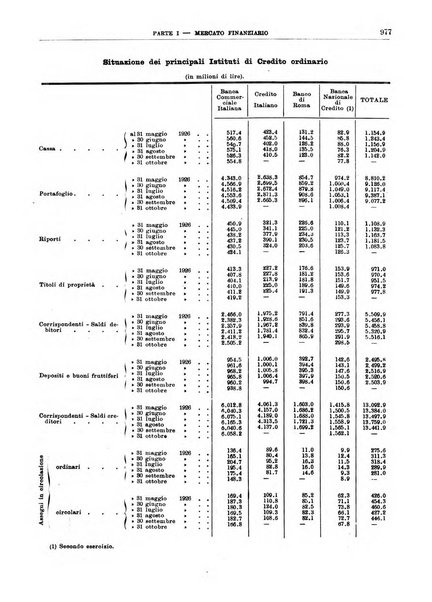 Bollettino di notizie economiche