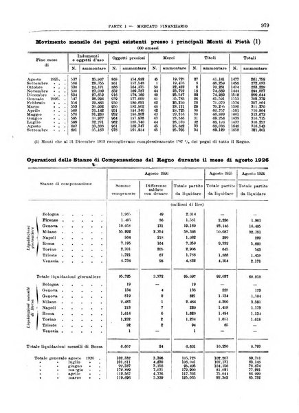 Bollettino di notizie economiche