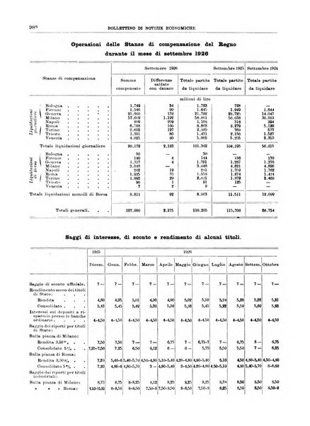 Bollettino di notizie economiche