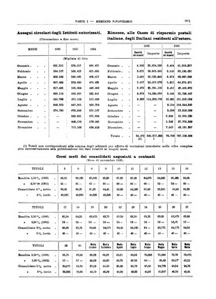 Bollettino di notizie economiche