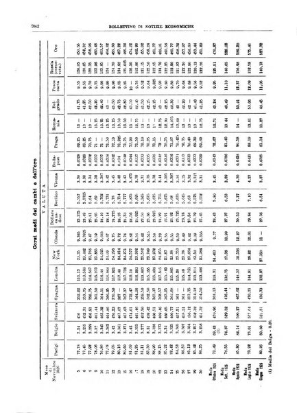 Bollettino di notizie economiche