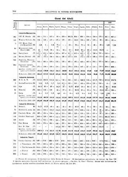 Bollettino di notizie economiche