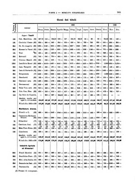 Bollettino di notizie economiche